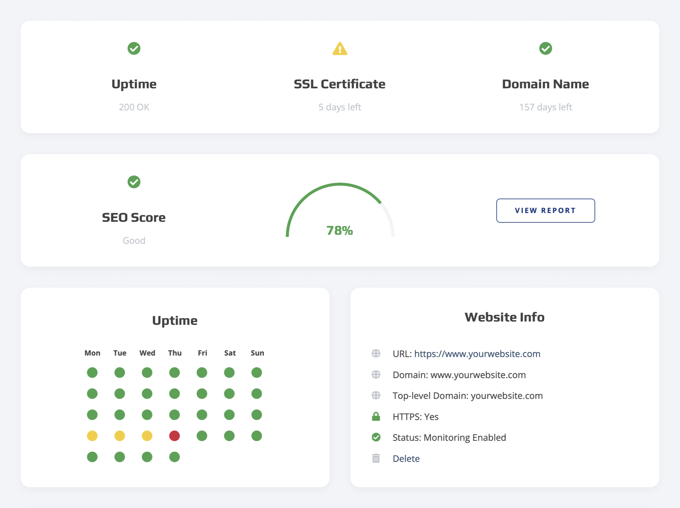 Metrics+ Dashboard